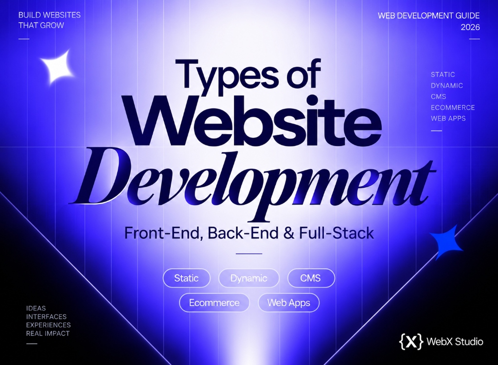 Types of Website Development thumbnail