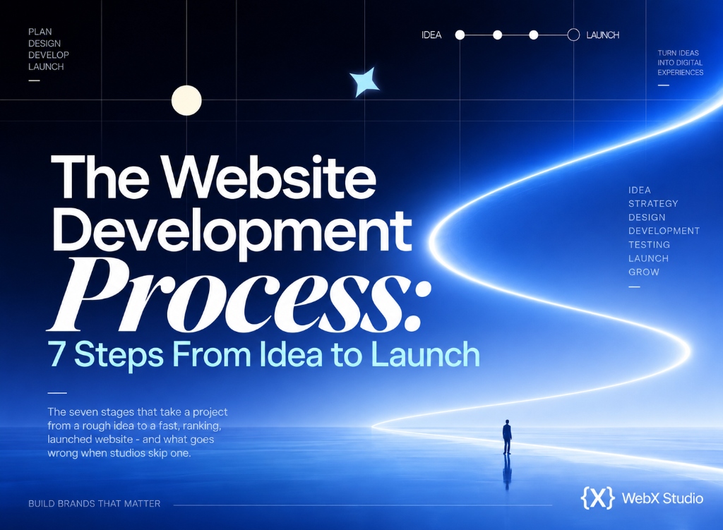 The Website Development Process thumbnail